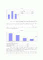 일과 가정(가족) 양립 제도 유형, 현황 실태 및 한국, 외국 사례 6페이지