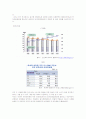 일과 가정(가족) 양립 제도 유형, 현황 실태 및 한국, 외국 사례 7페이지