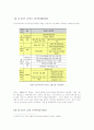 일과 가정(가족) 양립 제도 유형, 현황 실태 및 한국, 외국 사례 13페이지