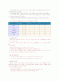 [기초간호과학]우리 몸에 있는 감염원의 경로와 방어기전, 부위별 병원감염 정의와 진단기준, 종양의 국소 영향과 전신 영향, TNM 분류설명 및 ‘대장암 T3N0의 침범부위 서술 6페이지