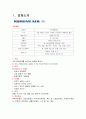 호텔외식재무관리 - 대한항공비율분석 3페이지