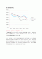 호텔외식재무관리 - 대한항공비율분석 10페이지