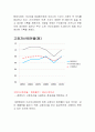 호텔외식재무관리 - 대한항공비율분석 14페이지