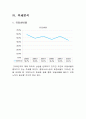 호텔외식재무관리 - 대한항공비율분석 28페이지