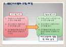 원가기획 [ABC활동원가계산) 4페이지