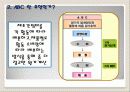 원가기획 [ABC활동원가계산) 5페이지