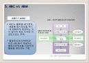 원가기획 [ABC활동원가계산) 10페이지