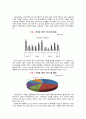 서울 시 내 우수 장애인 고용 중심 사회적 기업 사례분석을 통한 ‘행복한 북카페’ 운영 제언 12페이지