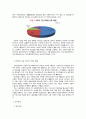 서울 시 내 우수 장애인 고용 중심 사회적 기업 사례분석을 통한 ‘행복한 북카페’ 운영 제언 13페이지