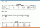 마케팅조사서베이 - 마케팅 조사 survey 발표  10페이지