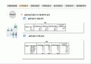 이프로(2%) 부족할때 - 매출액증대방안모색 5페이지