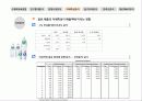 이프로(2%) 부족할때 - 매출액증대방안모색 11페이지