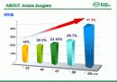 크라제버거성공전략브랜드마케팅분석(완성본) 9페이지