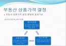 부동산_상품개발과_마케팅믹스 8페이지