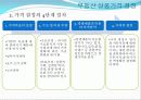 부동산_상품개발과_마케팅믹스 9페이지