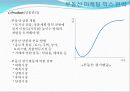 부동산_상품개발과_마케팅믹스 17페이지