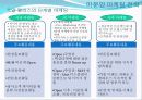 부동산_상품개발과_마케팅믹스 26페이지