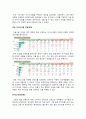 (주)빙그레 - 2012년 통합광고 마케팅 플랜 (Marketing Plan) 7페이지