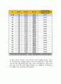 스포츠마케팅원론 - 스포츠 프랜차이즈 교육시스템 5페이지