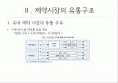 제약 시장 유통구조 7페이지