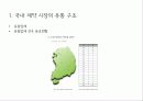 제약 시장 유통구조 8페이지