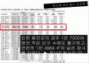 행정발표 8페이지