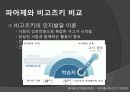 피아제의 인지발달이론 25페이지