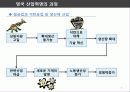 영국의 산업혁명 - 왜 다른 나라가 아닌 영국에서 먼저 시작되었는가 8페이지