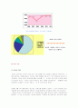 미샤의 마케팅전략 완서론및 선정이유/미샤소개/블루오션 경영/화장품산업분석/4대 마케팅전략/PLC분석/4P분석/STP전략/SWOT분석/타사(스킨푸드,에뛰드,더페이스샵)제품 비교분석 성본 5페이지