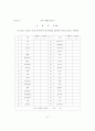 [논문]동화책 읽어주기 중재가 발달지체유아의 어휘력 향상에 미치는 효과 53페이지