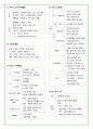 한국사 능력검정 중급 핵심정리  11페이지