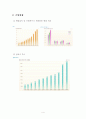 파리 바게뜨 성공 전략  및 기업 현황분석, 3C분석, SWOT, 마케팅 믹스 분석 4페이지