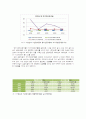 농심 기업 분석 11페이지