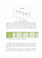 농심 기업 분석 15페이지