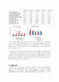 농심 기업 분석 19페이지