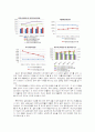 농심 기업 분석 21페이지