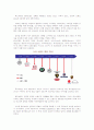 글로벌 브랜드 9페이지