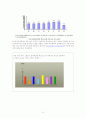 다중지능이론 30페이지