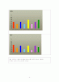 다중지능이론 32페이지