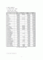 도시행정_(통합창원시) 13페이지