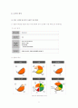 마케팅 계획서 6페이지