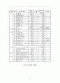 전기에너지 - 태양,풍력,전기설비 16페이지