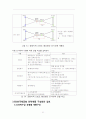 전기에너지 - 태양,풍력,전기설비 32페이지