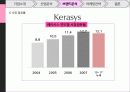 애경그룹소개 SWOT 4P - Kerasys(케라시스), Hair Clinic System 33페이지
