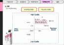 애경그룹소개 SWOT 4P - Kerasys(케라시스), Hair Clinic System 56페이지