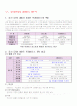 코스트코-유통관리 14페이지