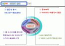 SNS를 활용한 CJ 도너스 캠프의 기부 확대 방안 - 기업소개, 상황분석, 기부 확대 방안 21페이지