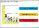 SNS를 활용한 CJ 도너스 캠프의 기부 확대 방안 - 기업소개, 상황분석, 기부 확대 방안 34페이지