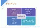 시장에서 생존하기 위한 기업의 브랜드 연관성 구축 - 브랜드 연관성 (Brand Relevance) 5페이지