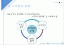 시장에서 생존하기 위한 기업의 브랜드 연관성 구축 - 브랜드 연관성 (Brand Relevance) 17페이지